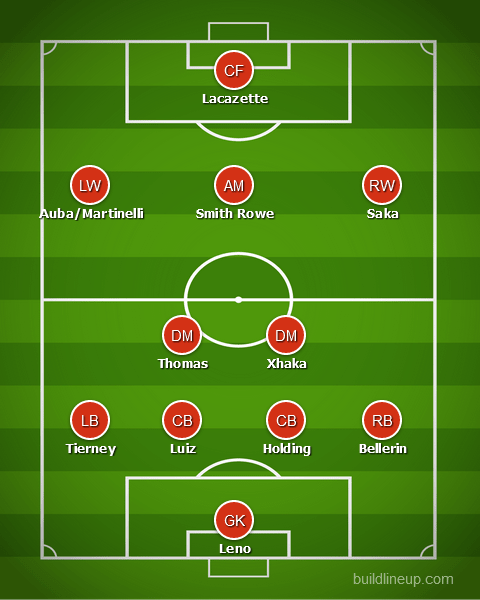 EPL 20-21: Arsenal's predicted line-up vs Southampton