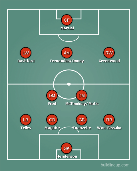 Man United predicted line-up vs West Ham United - FA Cup