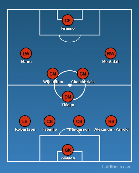 How Liverpool are likely to line up vs Leicester City