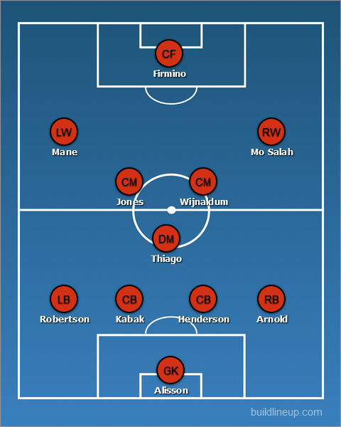 How Liverpool could line up vs Everton on Saturday