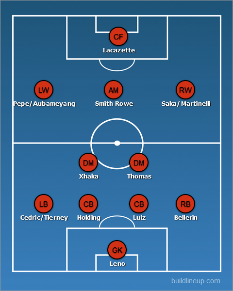 Arsenal predicted line-up vs Wolves