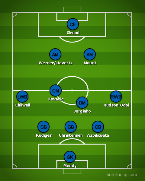 Here's how Chelsea could line up vs Man United