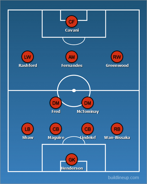Man United predicted line-up vs West Brom
