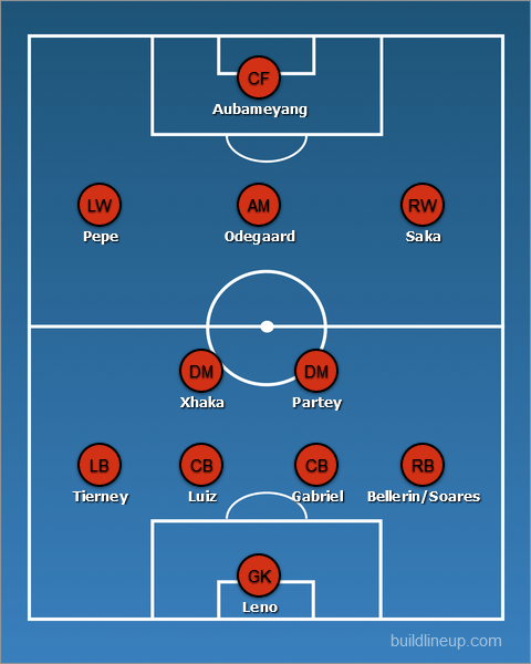 How Arsenal could line up vs Leicester City