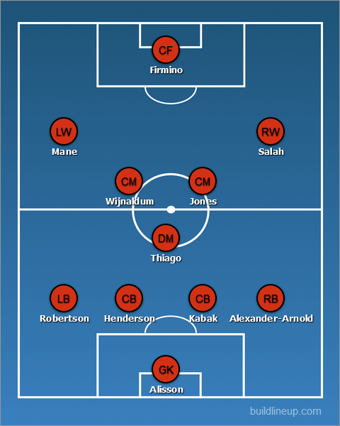 How Liverpool could line-up vs RB Leipzig