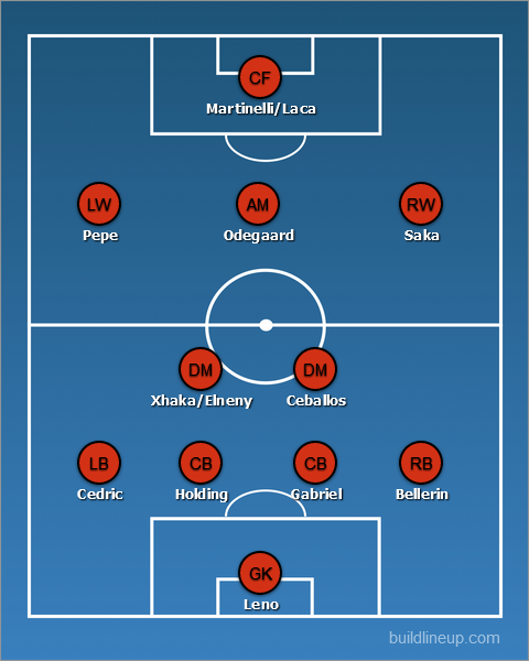 Arsenal predicted line-up vs Benfica
