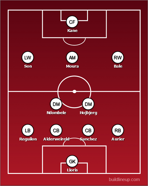 How Spurs could line up vs Arsenal