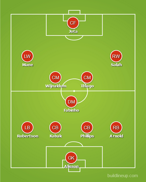 How Liverpool could line up vs Wolves
