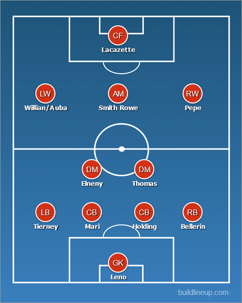 How Arsenal could line up vs Olympiacos