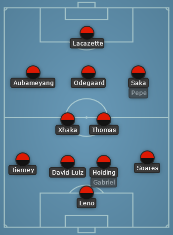 How Arsenal could line up vs West Ham United