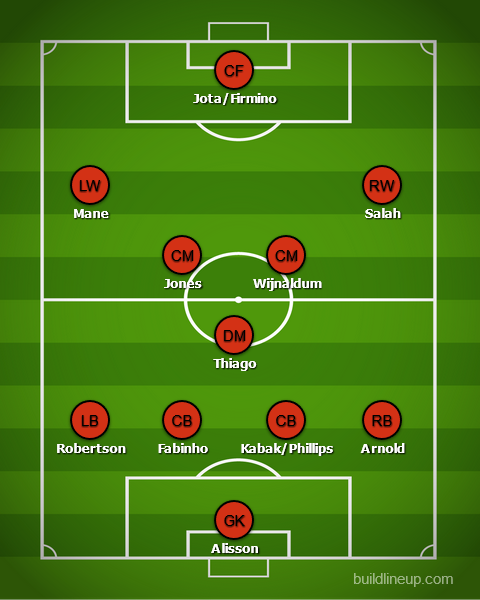 How Liverpool could line up vs Leipzig