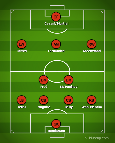 Man United's predicted line-up vs AC Milan