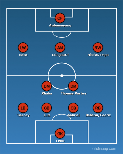 How Arsenal could line up against Olympiacos