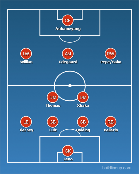 How Arsenal could line up vs Burnley