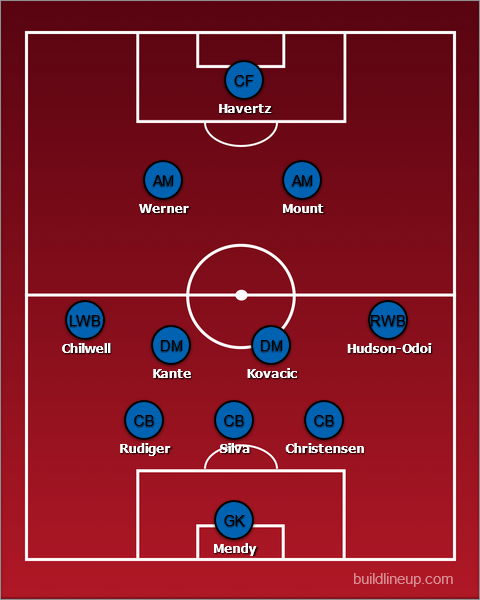 How Chelsea could line up vs Leeds United