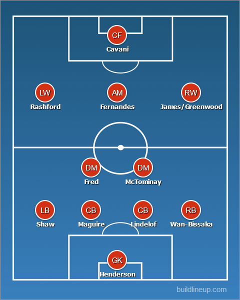 How Man United could line up vs Man City