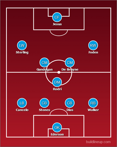 How Man City is expected to line up vs Man United