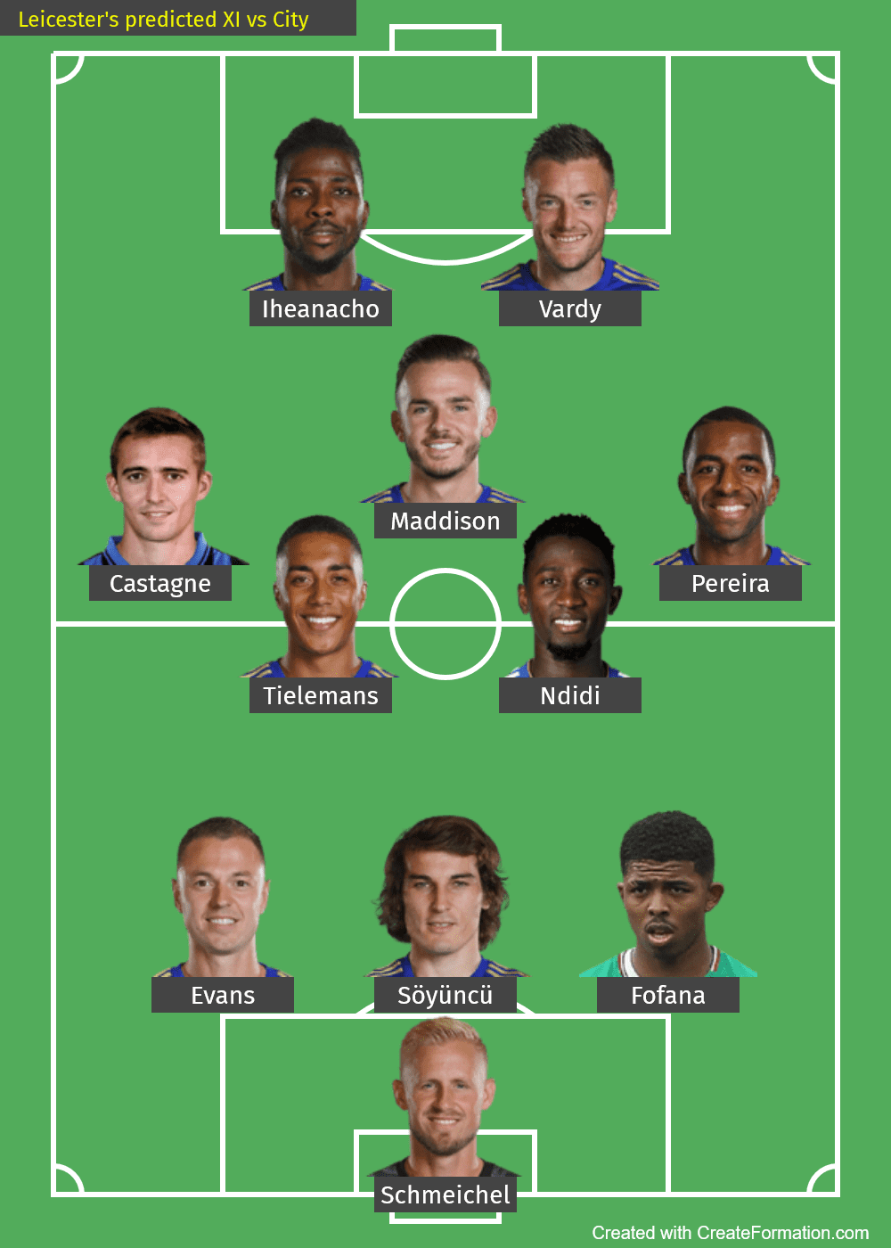 Leicester's predicted XI vs City-min