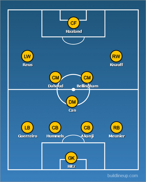 How Borussia Dortmund are expected to line up vs Man City