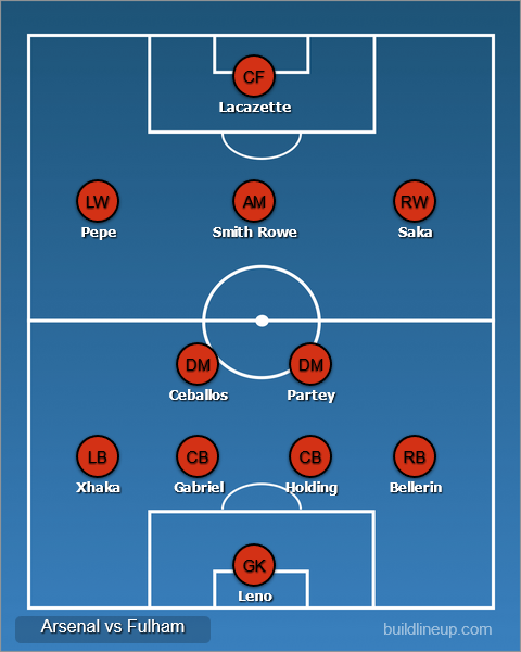 How Arsenal could line up vs Fulham