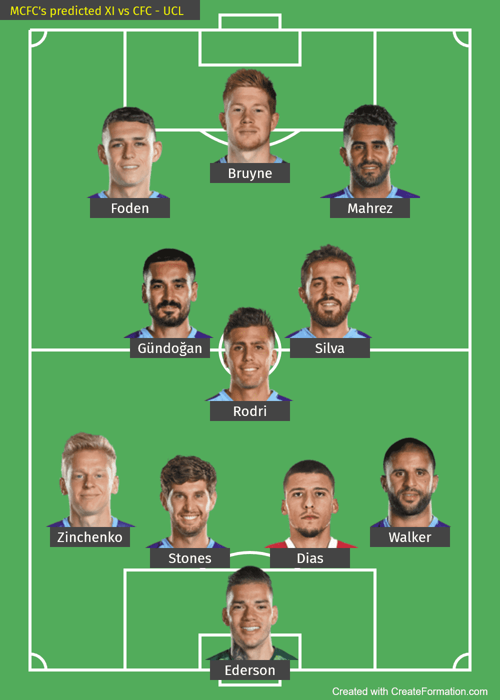 Manchester City predicted XI vs CFC - UCL