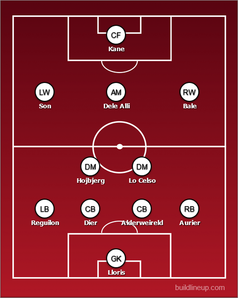 Spurs predicted XI vs LCFC