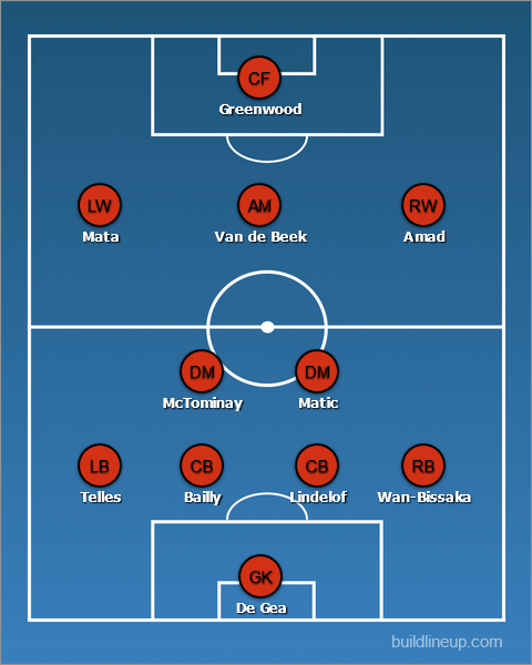 Man United predicted line-up vs Leicester City