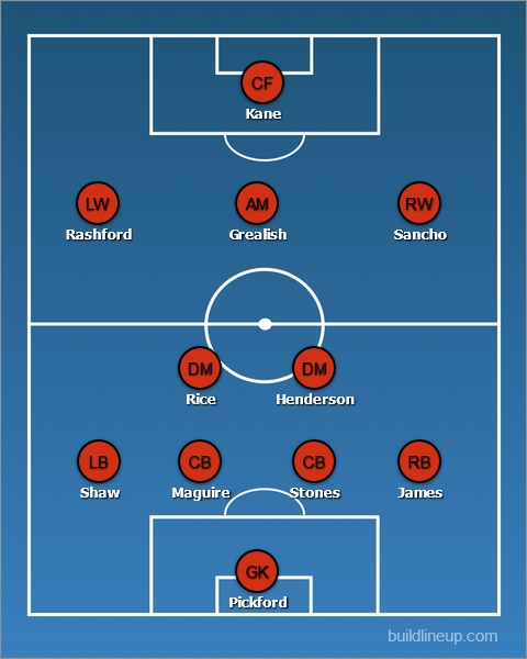 How England could line up for EURO 2020