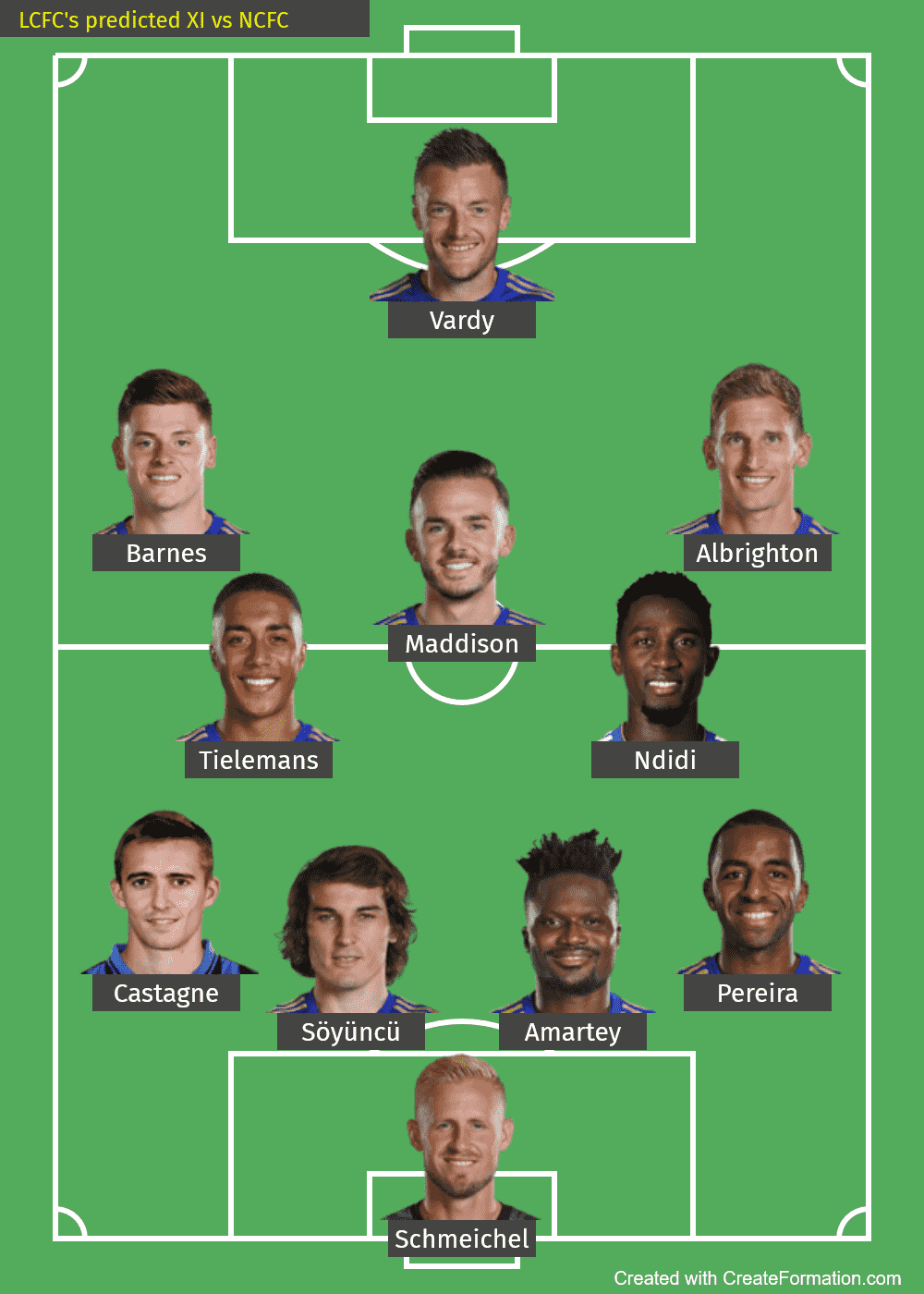 Leicester City predicted line up vs Norwich