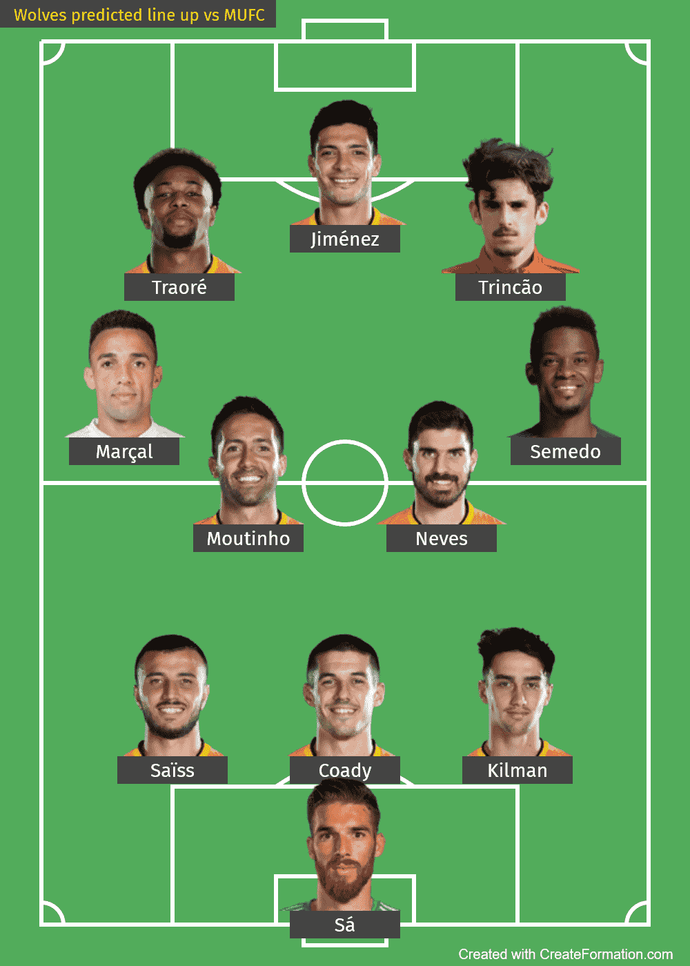 Wolves predicted line up vs MUFC-min