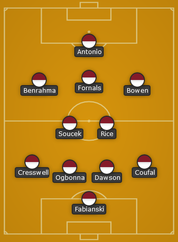 West Ham United predicted line up vs Crystal Palace