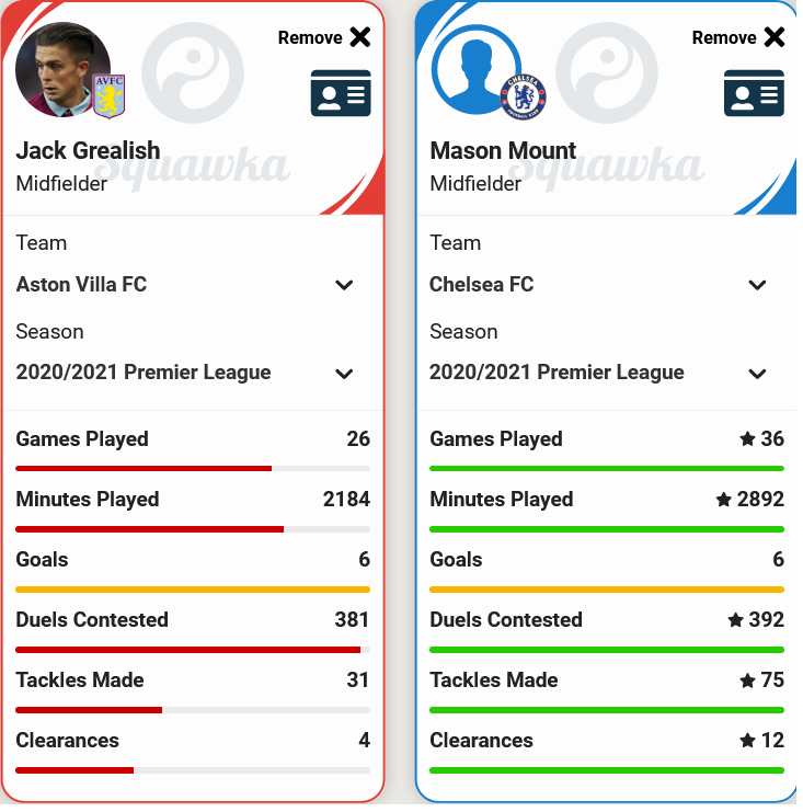 Jack Grealish vs Mason Mount