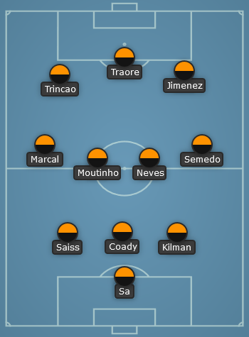 Wolves predicted line up vs NUFC