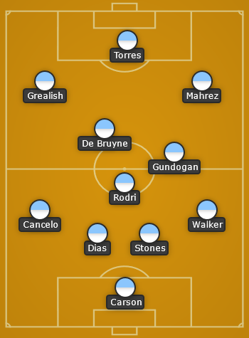 Man City predicted line up vs Leicester City