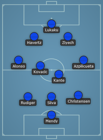 Chelsea predicted line up vs Juventus