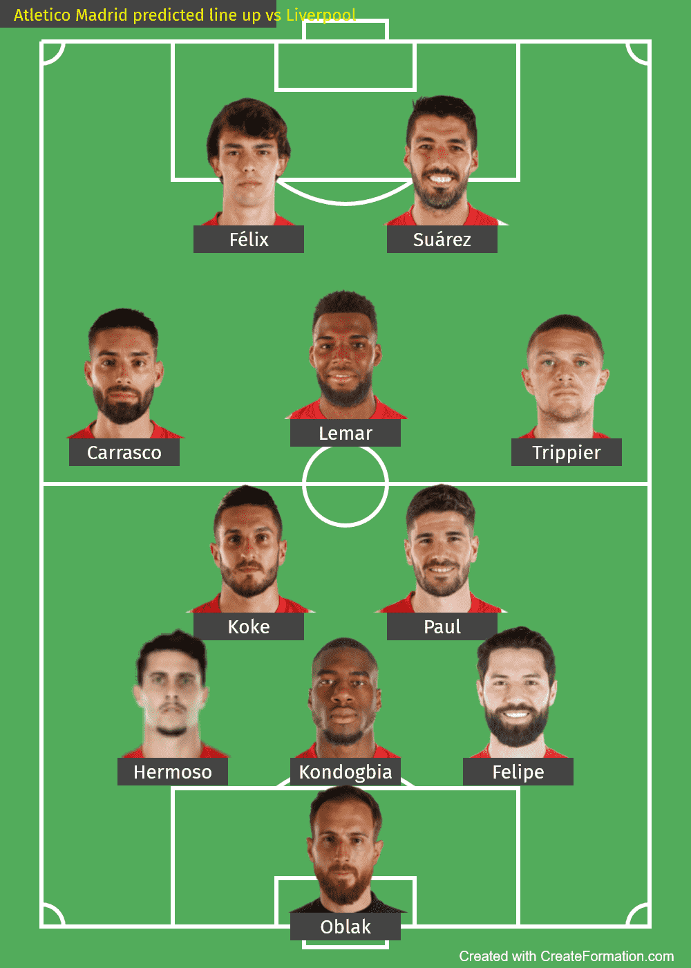 Atletico Madrid predicted line up vs Liverpool