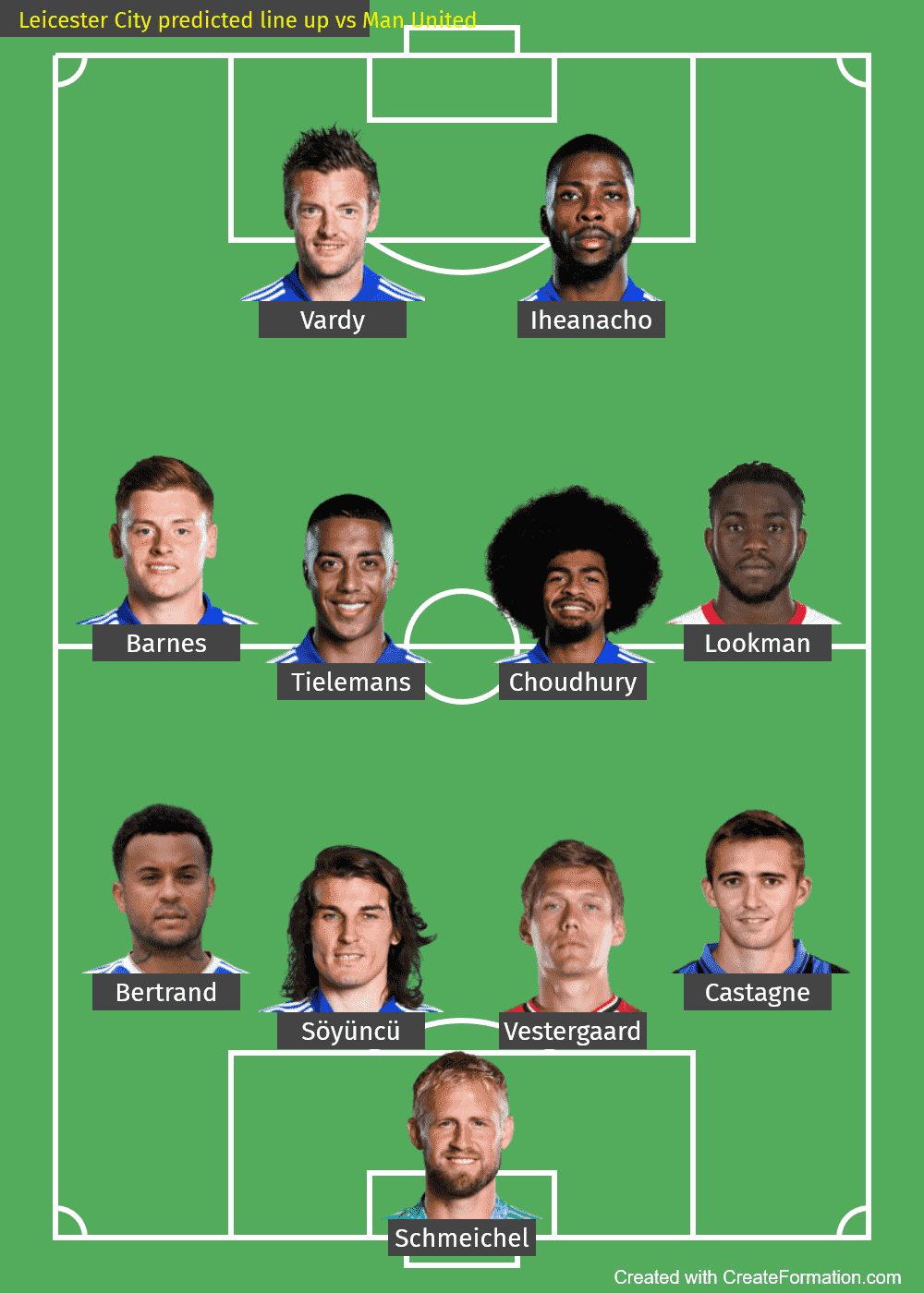 Leicester City predicted line up vs Man United