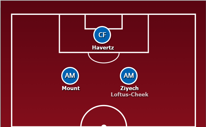 Chelsea likely attacking formation vs Norwich City
