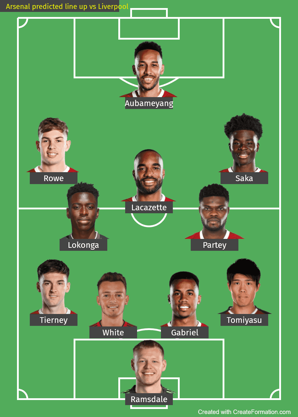 Arsenal predicted line up vs Liverpool