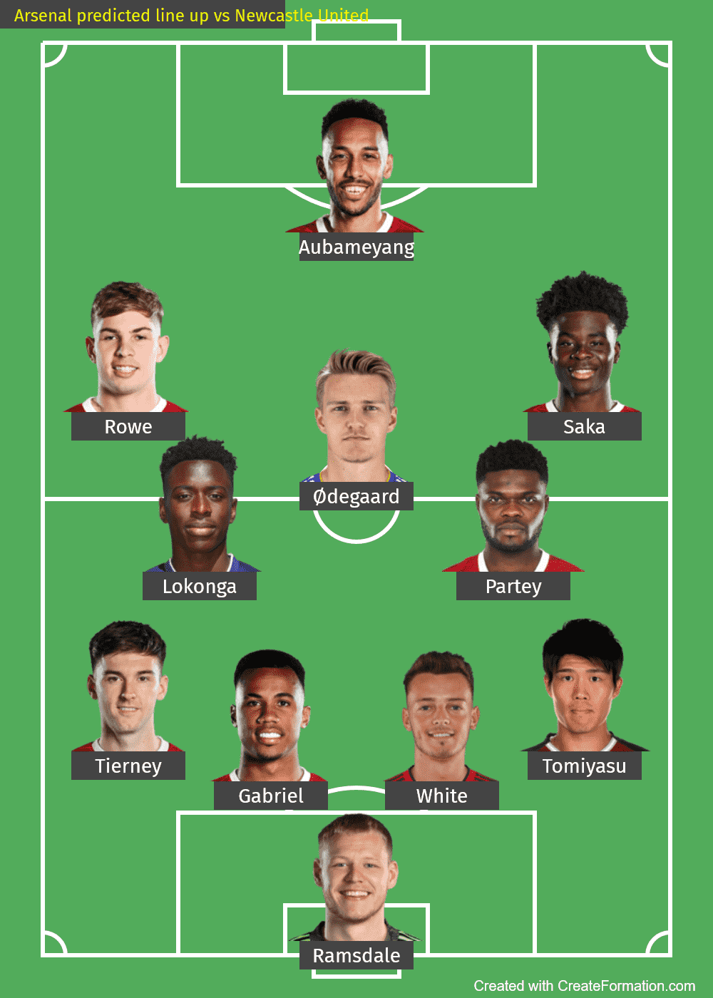 Arsenal predicted line up vs Newcastle United-2021