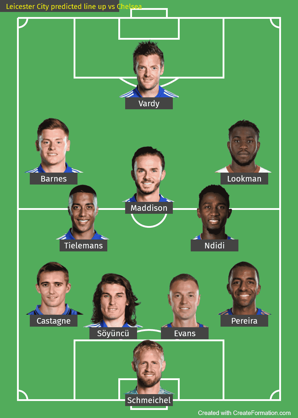 Leicester City predicted line up vs Chelsea