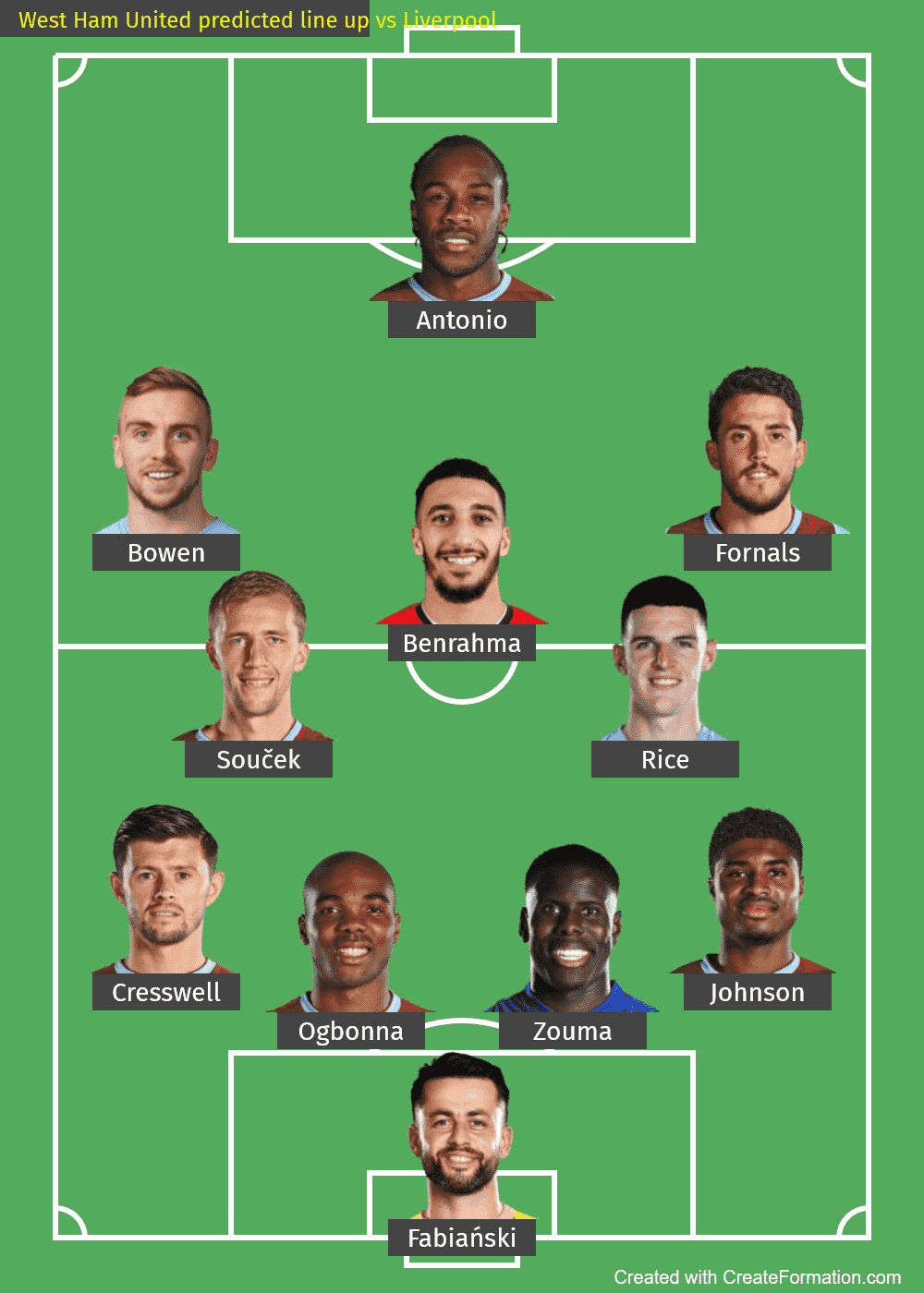 West Ham United predicted line up vs Liverpool