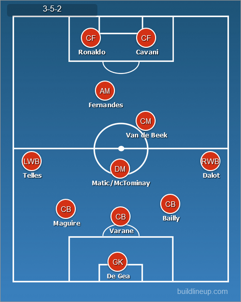 Man United predicted line up under Ralf Rangnick - 3-5-2