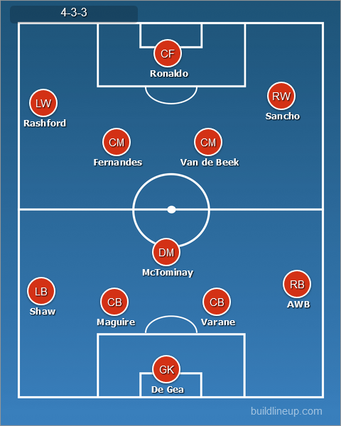 Man United predicted line up under Ralf Rangnick - 4-3-3