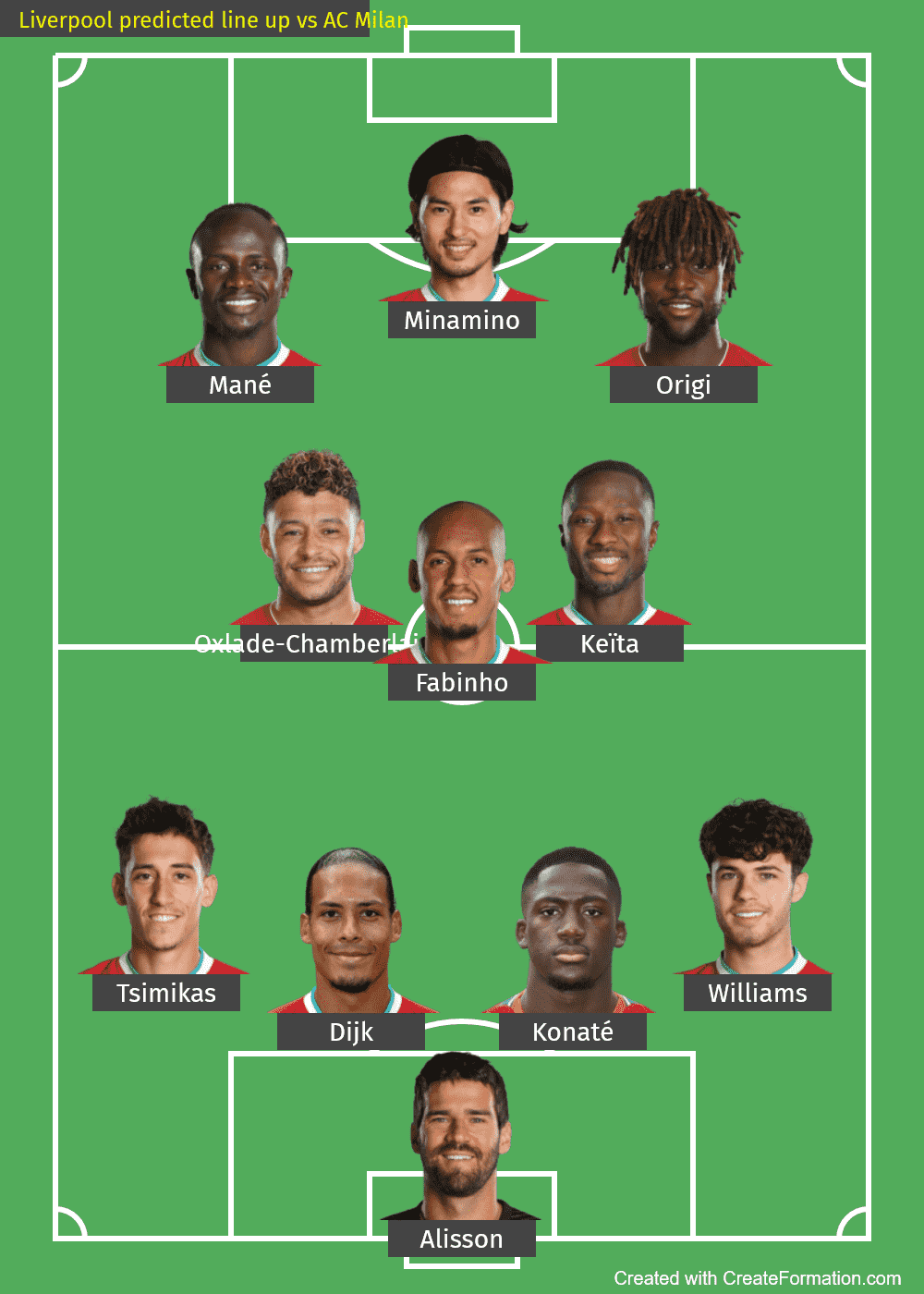 Liverpool predicted line up vs AC Milan-2021-UCL