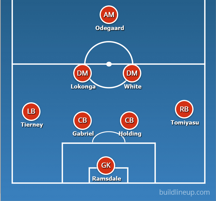 Arsenal vs Liverpool: 4-2-3-1 with Ben White in midfield