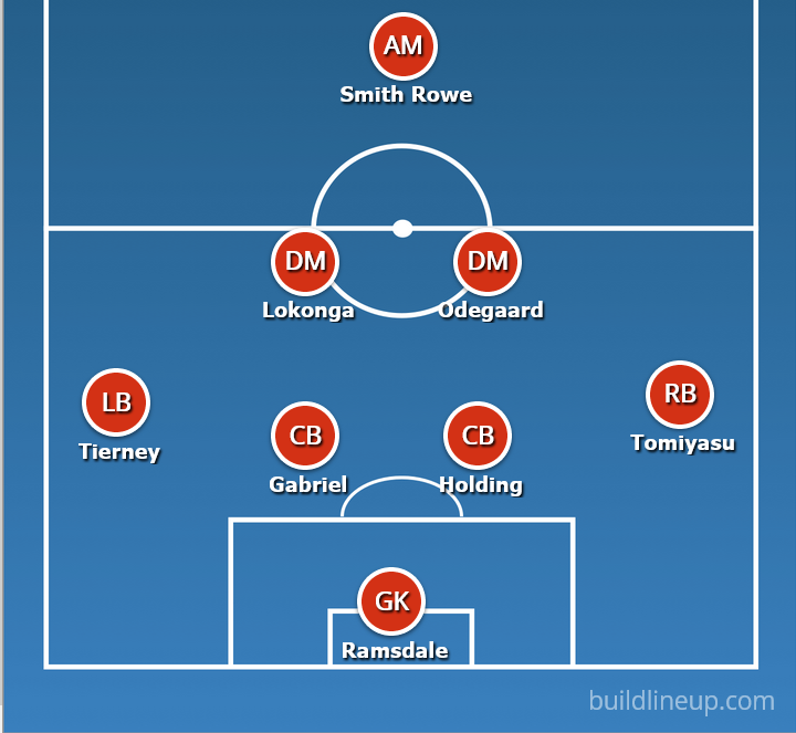 Arsenal vs Liverpool: 4-2-3-1 formation