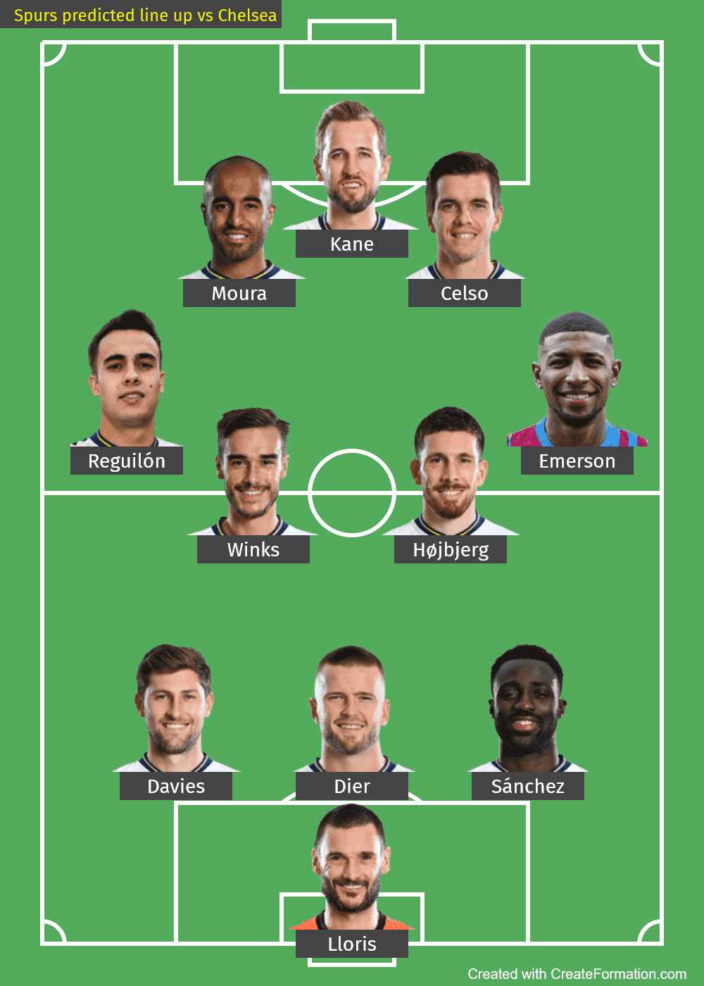 Spurs predicted line up vs Chelsea-2022-EFL Cup-2nd Leg