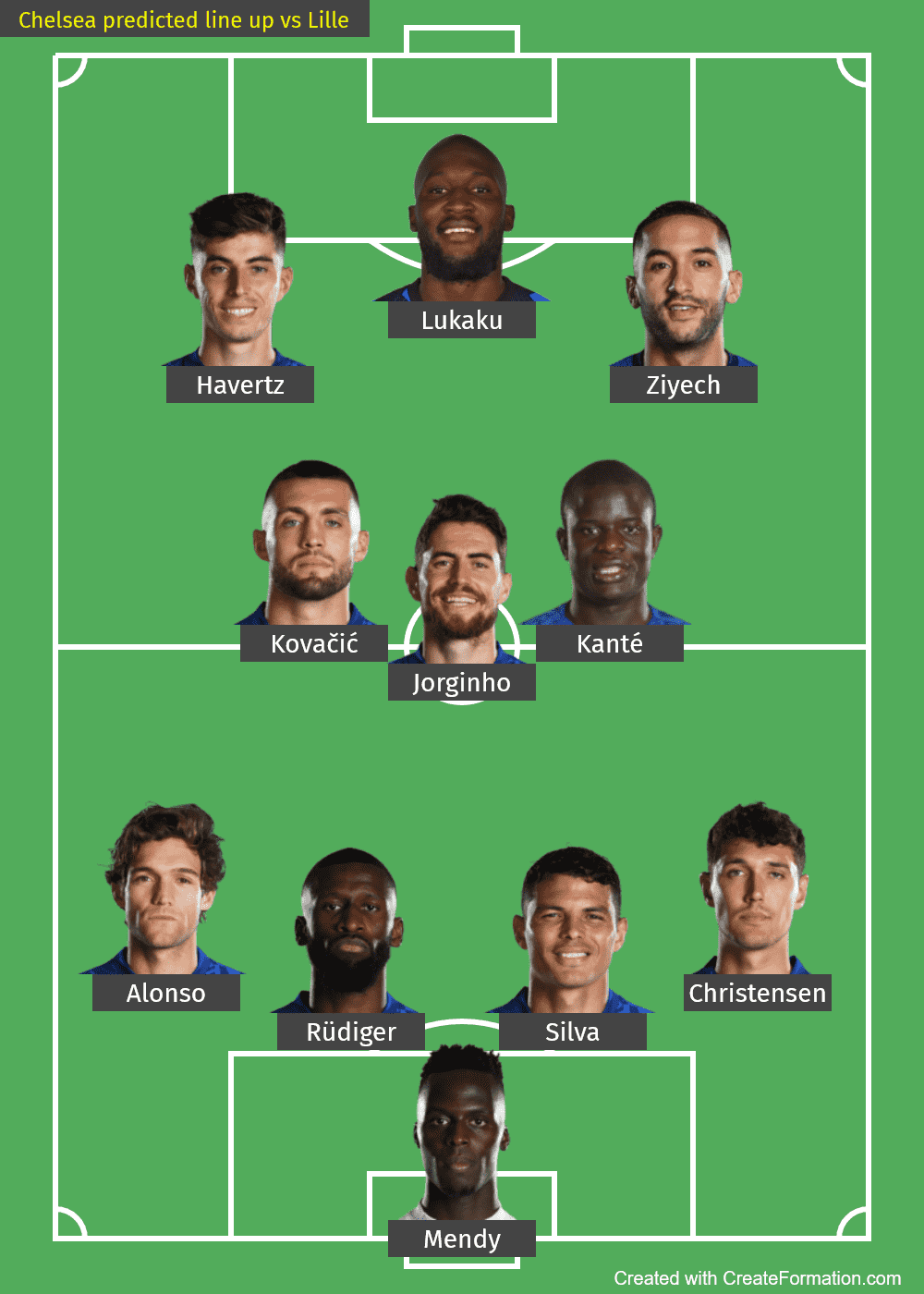Chelsea predicted line up vs Lille-2022-UCL
