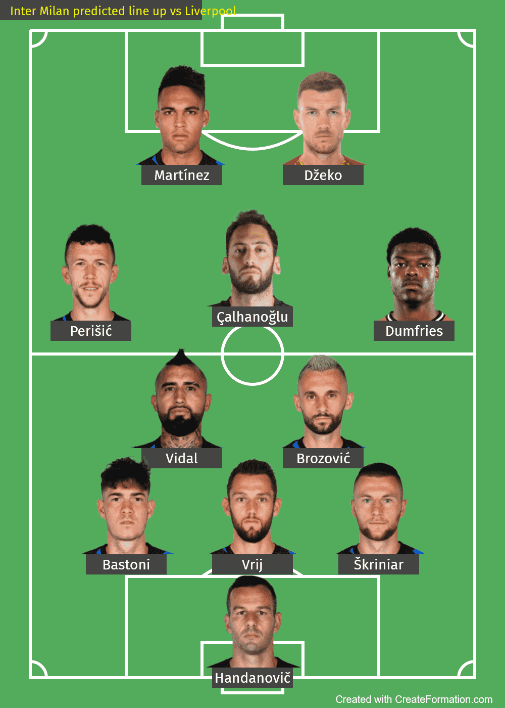 Inter predicted line up vs Liverpool-2022-UCL